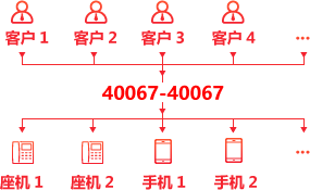 解决接听来电占线难题